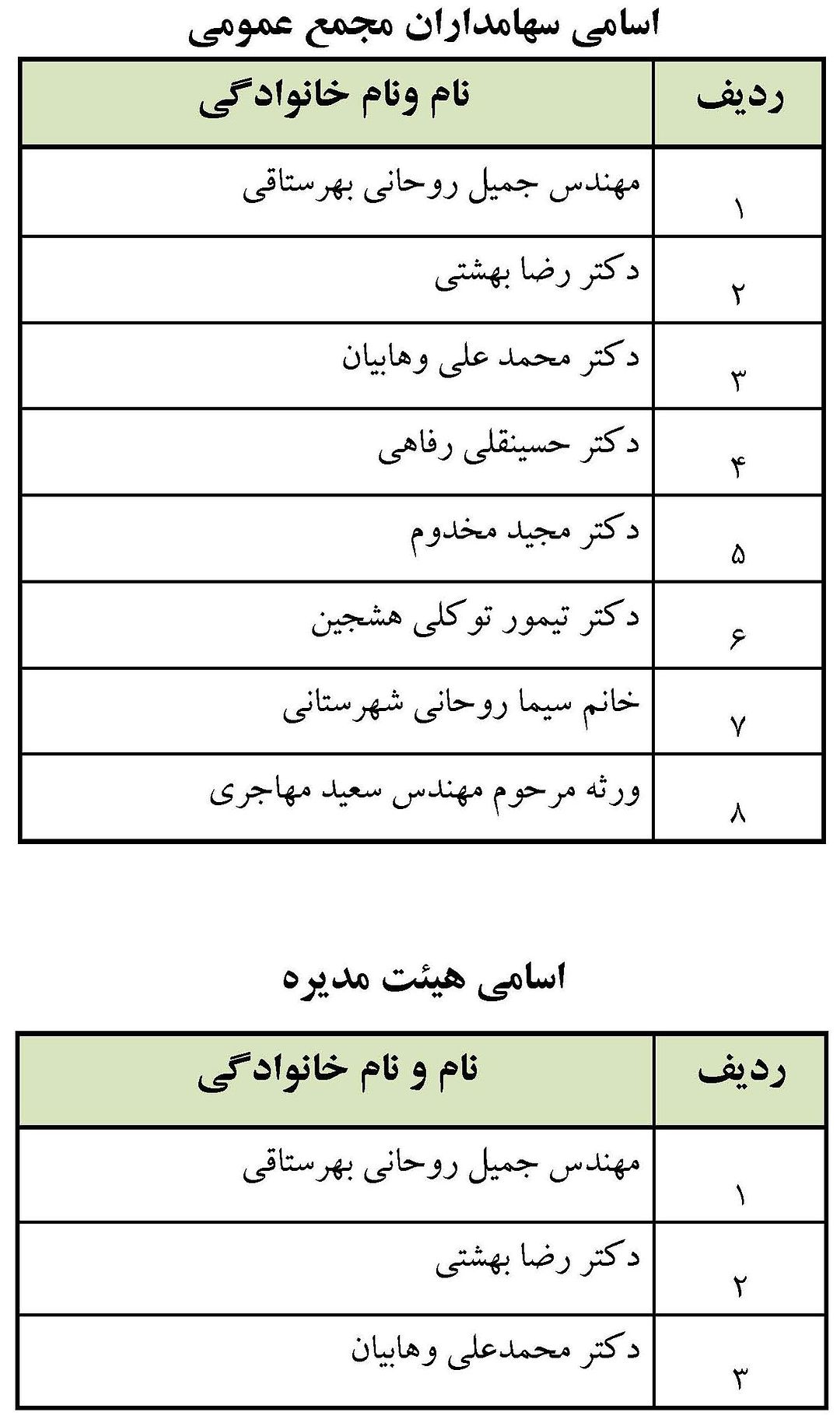 لیست سهامداران شرکت مهندسین مشاور جامع ایران