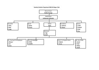 Struktur Organisasi CBR K45 Bogor.xlsx